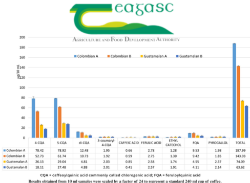 Teagasc test results